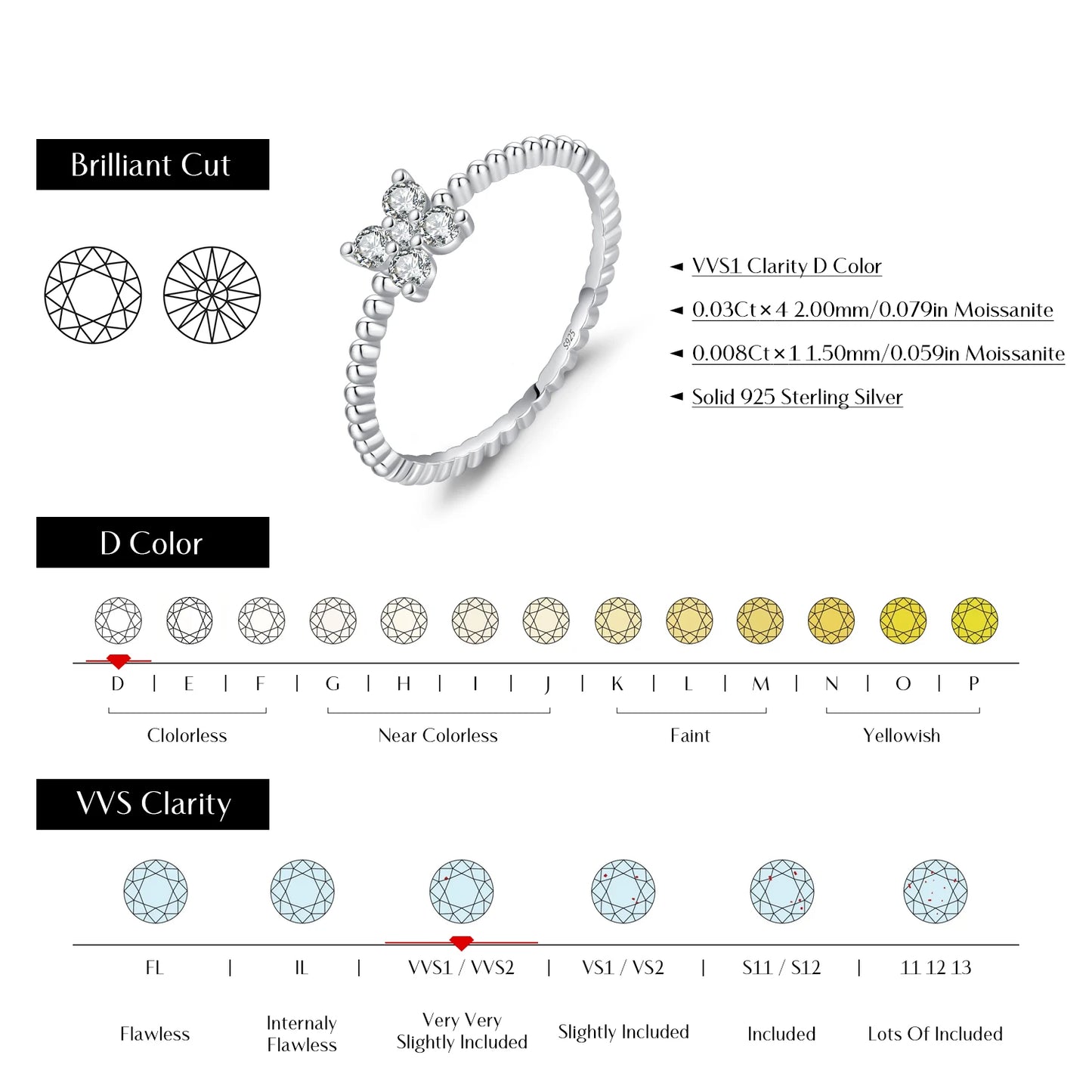 Moissanite Clover Charm Ring