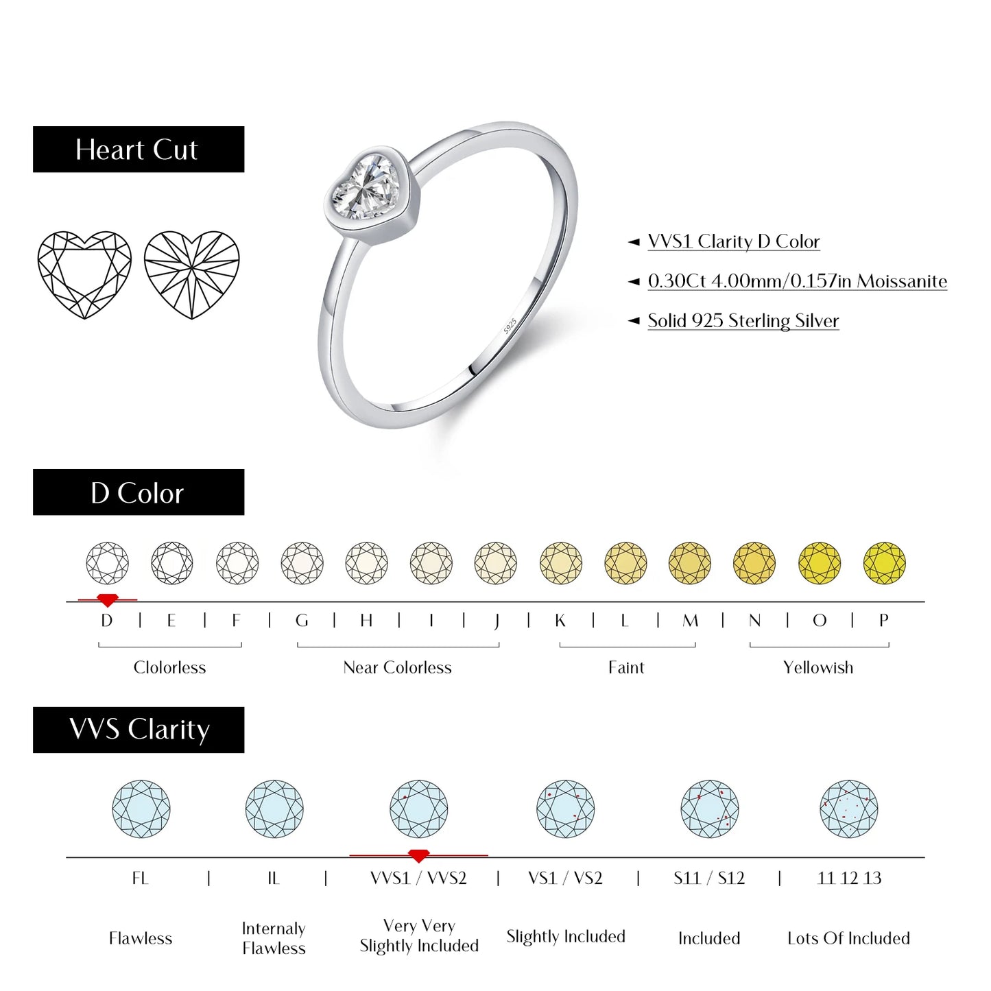 Heart Cut Moissanite Solitaire Ring