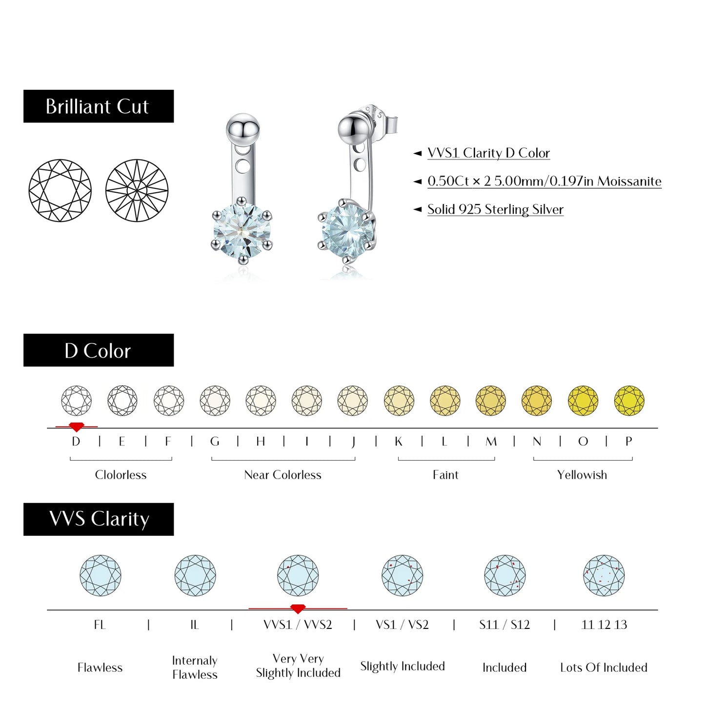 Teal Moissanite Ear Climbers