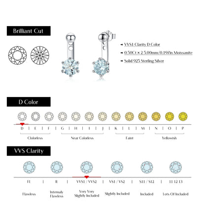 Teal Moissanite Ear Climbers