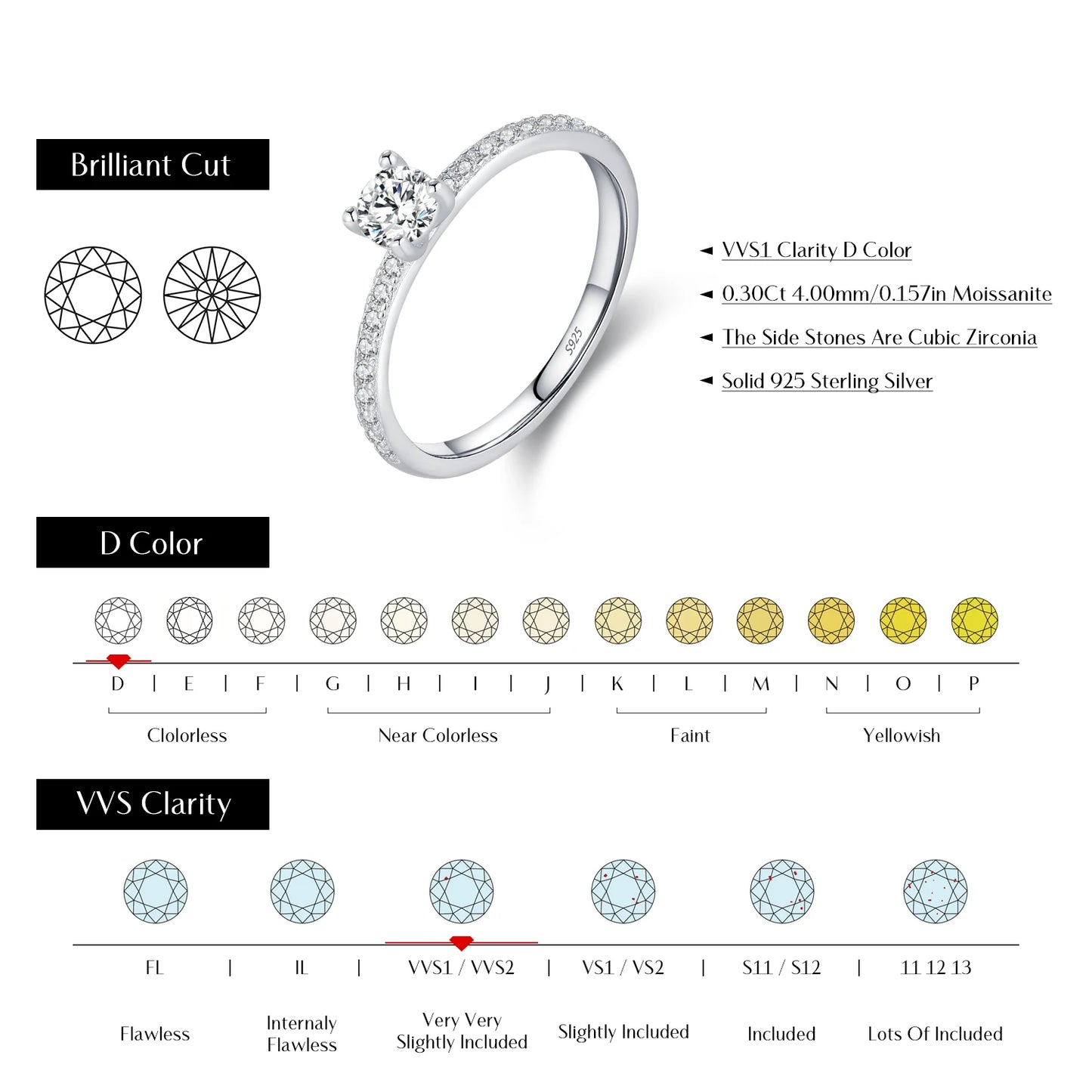 Color Square Moissanite Ring