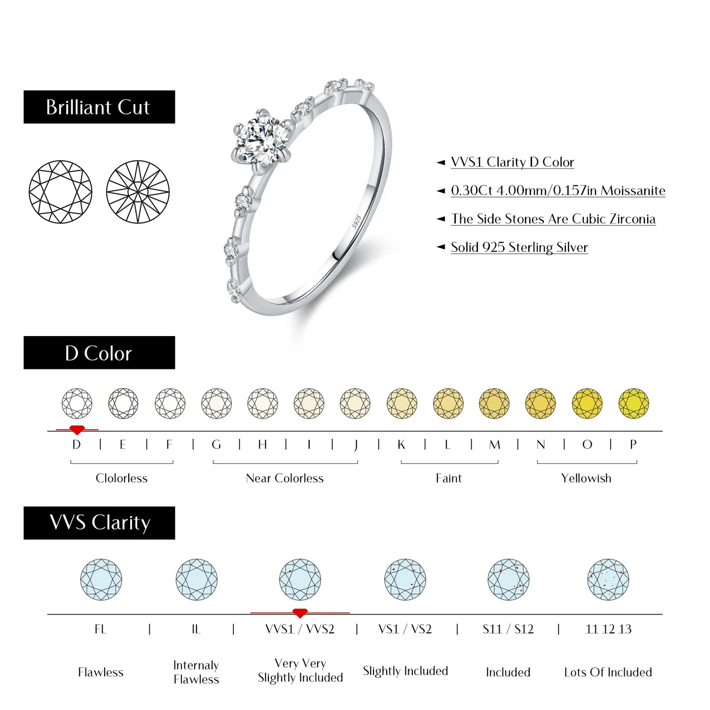 Color Moissanite Eternity Band